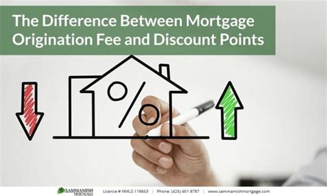what are discount points and origination fees